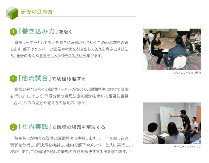 研修の進め方
1 「巻き込み力」を磨く
職場リーダーとして周囲を巻き込み動かしていくための基本を習得します。部下やメンバーの意見や考えを引き出して答えを導き出す技法や、自分の考えや意見をしっかり伝える技法を学びます。
2 「他流試合」で切磋琢磨する
業種の異なる多くの職場リーダーが集まり、課題解決に向けて議論を行います。そして、問題分析や意思決定の能力を磨いて相互に啓発し合い、ものの見方や考え方の幅を広げます。
3 「社内実践」で職場の課題を解決する
塾生各自が抱える職場の課題解決に挑戦します。テーマを絞り込み、現状を分析し、解決策を検討し、社内で部下やメンバーと共に実行し、検証します。この過程を通して職場の課題を解決する手法を学びます。