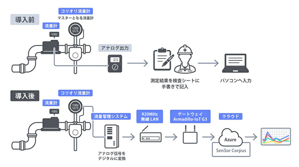 事業イメージ