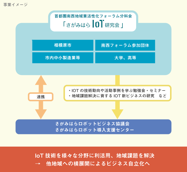 事業イメージ