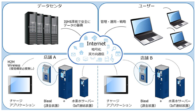 事業イメージ