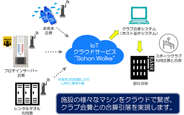 事業イメージ