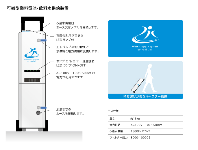 可搬型燃料電池・飲料水供給装置