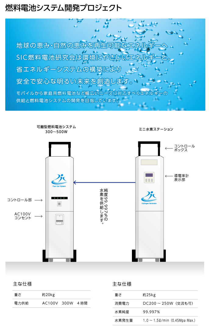 可搬型燃料電池システム・ミニ水素ステーション