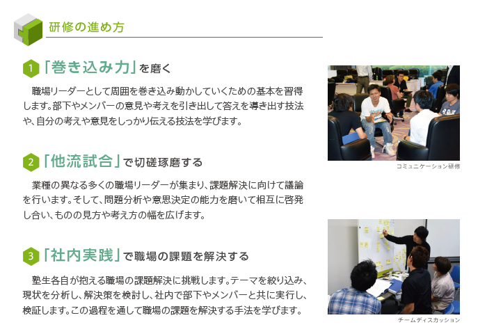 研修の進め方
1 「巻き込み力」を磨く
職場リーダーとして周囲を巻き込み動かしていくための基本を習得
します。部下やメンバーの意見や考えを引き出して答えを導き出す技法
や、自分の考えや意見をしっかり伝える技法を学びます。
2 「他流試合」で切磋琢磨する
業種の異なる多くの職場リーダーが集まり、課題解決に向けて議論
を行います。そして、問題分析や意思決定の能力を磨いて相互に啓発
し合い、ものの見方や考え方の幅を広げます。
3 「社内実践」で職場の課題を解決する
塾生各自が抱える職場の課題解決に挑戦します。テーマを絞り込み、
現状を分析し、解決策を検討し、社内で部下やメンバーと共に実行し、
検証します。この過程を通して職場の課題を解決する手法を学びます。