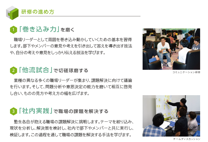 研修の進め方
1 「巻き込み力」を磨く
職場リーダーとして周囲を巻き込み動かしていくための基本を習得
します。部下やメンバーの意見や考えを引き出して答えを導き出す技法
や、自分の考えや意見をしっかり伝える技法を学びます。
2 「他流試合」で切磋琢磨する
業種の異なる多くの職場リーダーが集まり、課題解決に向けて議論
を行います。そして、問題分析や意思決定の能力を磨いて相互に啓発
し合い、ものの見方や考え方の幅を広げます。
3 「社内実践」で職場の課題を解決する
塾生各自が抱える職場の課題解決に挑戦します。テーマを絞り込み、
現状を分析し、解決策を検討し、社内で部下やメンバーと共に実行し、
検証します。この過程を通して職場の課題を解決する手法を学びます。