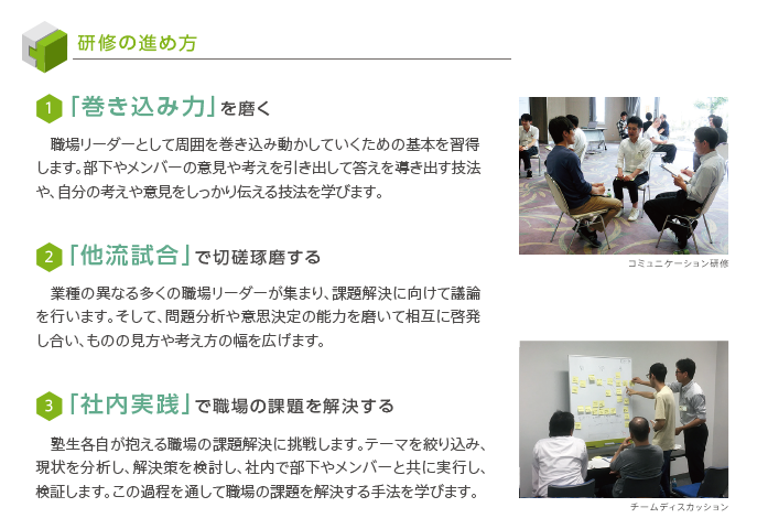 研修の進め方
1 「巻き込み力」を磨く
職場リーダーとして周囲を巻き込み動かしていくための基本を習得
します。部下やメンバーの意見や考えを引き出して答えを導き出す技法
や、自分の考えや意見をしっかり伝える技法を学びます。
2 「他流試合」で切磋琢磨する
業種の異なる多くの職場リーダーが集まり、課題解決に向けて議論
を行います。そして、問題分析や意思決定の能力を磨いて相互に啓発
し合い、ものの見方や考え方の幅を広げます。
3 「社内実践」で職場の課題を解決する
塾生各自が抱える職場の課題解決に挑戦します。テーマを絞り込み、
現状を分析し、解決策を検討し、社内で部下やメンバーと共に実行し、
検証します。この過程を通して職場の課題を解決する手法を学びます。