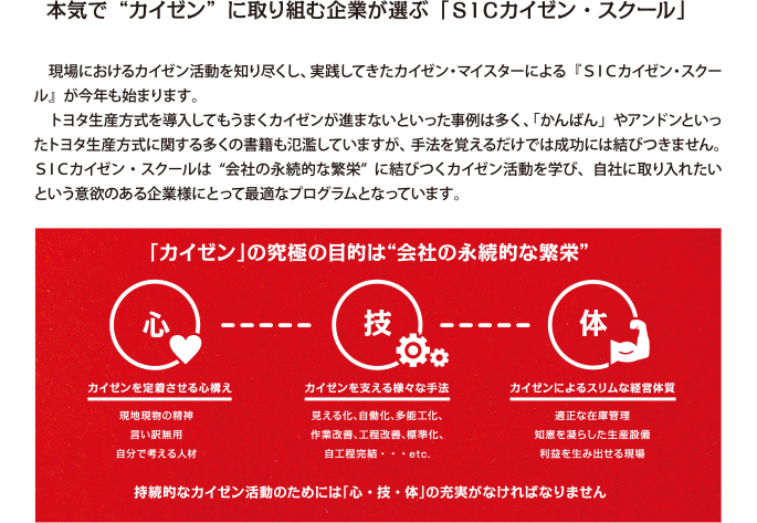 本気で“カイゼン”に取り組む企業が選ぶ
「ＳＩＣカイゼン・スクール」
　現場におけるカイゼン活動を知り尽くし、実践してきたカイゼン・マイスターによる『ＳＩＣカイゼン・スクール』が今年も始まります。
　トヨタ生産方式を導入してもうまくカイゼンが進まないといった事例は多く、「かんばん」やアンドンといったトヨタ生産方式に関する多くの書籍も氾濫していますが、手法を覚えるだけでは成功には結びつきません。ＳＩＣカイゼン・スクールは“会社の永続的な繁栄”に結びつくカイゼン活動を学び、自社に取り入れたいという意欲のある企業様にとって最適なプログラムとなっています。

「カイゼン」の究極の目的は“会社の永続的な繁栄”
心
カイゼンを定着させる心構え
現地現物の精神
言い訳無用
自分で考える人材
技
カイゼンを支える様々な手法
見える化、自働化、多能工化、
作業改善、工程改善、標準化、
自工程完結・・・etc.
体
カイゼンによるスリムな経営体質
適正な在庫管理
知恵を凝らした生産設備
利益を生み出せる現場
持続的なカイゼン活動のためには「心・技・体」の充実がなければなりません
