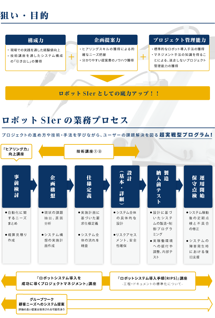 SIerとしての底力をUP!
  ロボット システムインテグレータ 養成講座 2ページ目