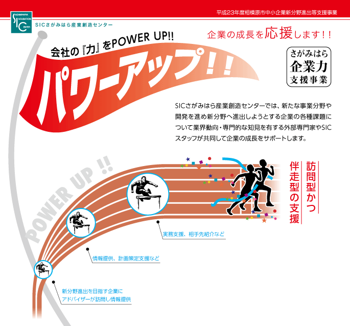 SICさがみはら産業創造センターでは、新たな事業分野や開発を進め新分野へ進出しようとする企業の各種課題について業界動向・専門的な知見を有する外部専門家やSICスタッフが共同して企業の成長をサポートします。